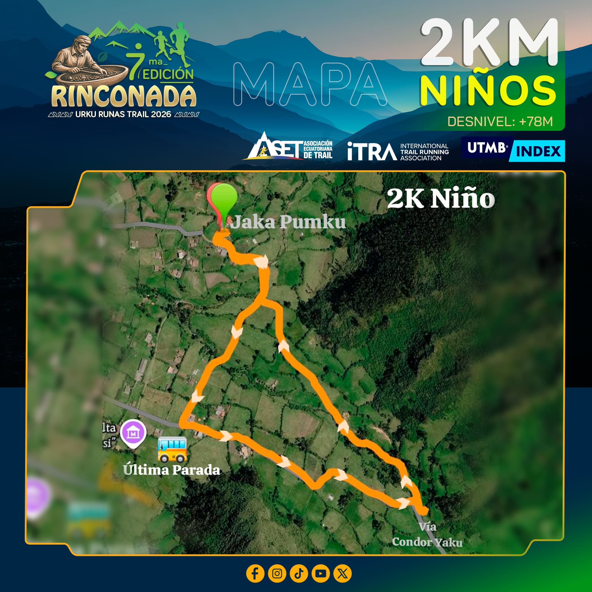 Mapa del recorrido